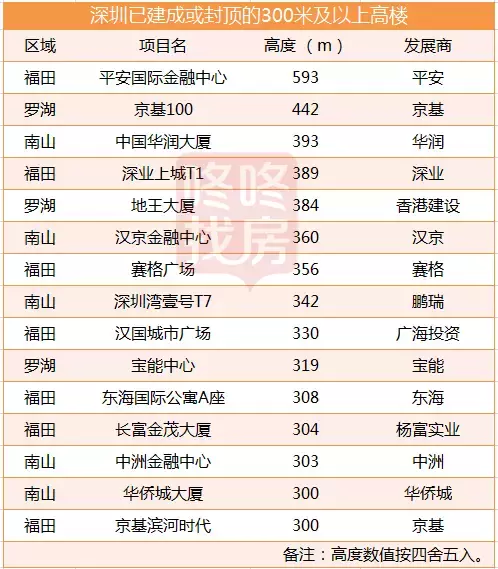 深圳海拔高度是多少米（深圳海拔高度是多少米的）-第7张图片-巴山号