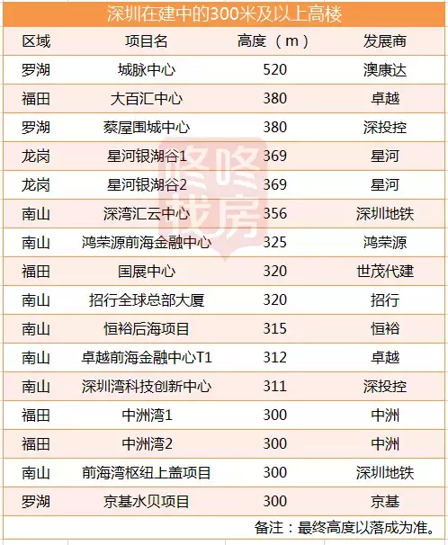 深圳海拔高度是多少米（深圳海拔高度是多少米的）-第9张图片-巴山号