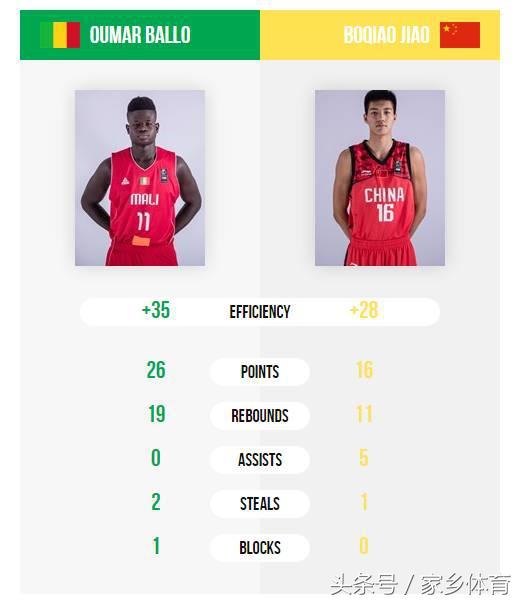 2019u17男篮世界杯（3场狂输102分，U17男篮竟还没被淘汰，全靠赛制续命，网友不满了）-华海博客