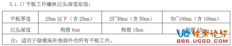 汽车冲压模码模、工件防反防呆、螺丝销钉、拔牙分布之设计标准