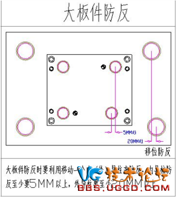 汽车冲压模码模、工件防反防呆、螺丝销钉、拔牙分布之设计标准