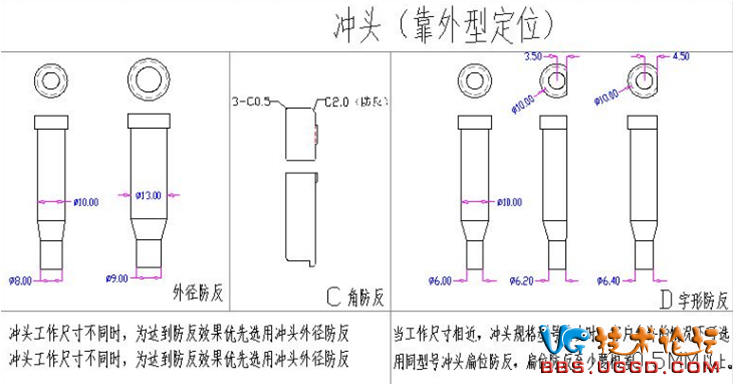 汽车冲压模码模、工件防反防呆、螺丝销钉、拔牙分布之设计标准