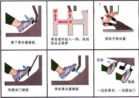 《汽修资料》汽车起步发抖的原因及故障诊断与排除！