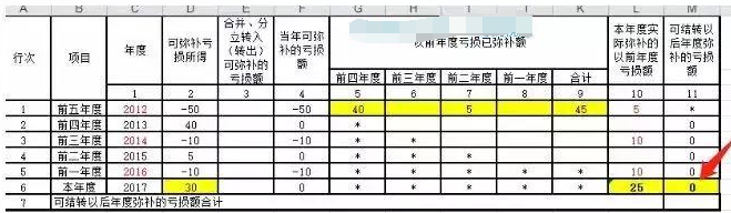 千万别弄错！7月申报表又变了，会计人必须掌握几点才能搞定！