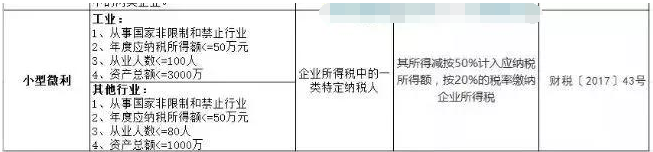 千万别弄错！7月申报表又变了，会计人必须掌握几点才能搞定！