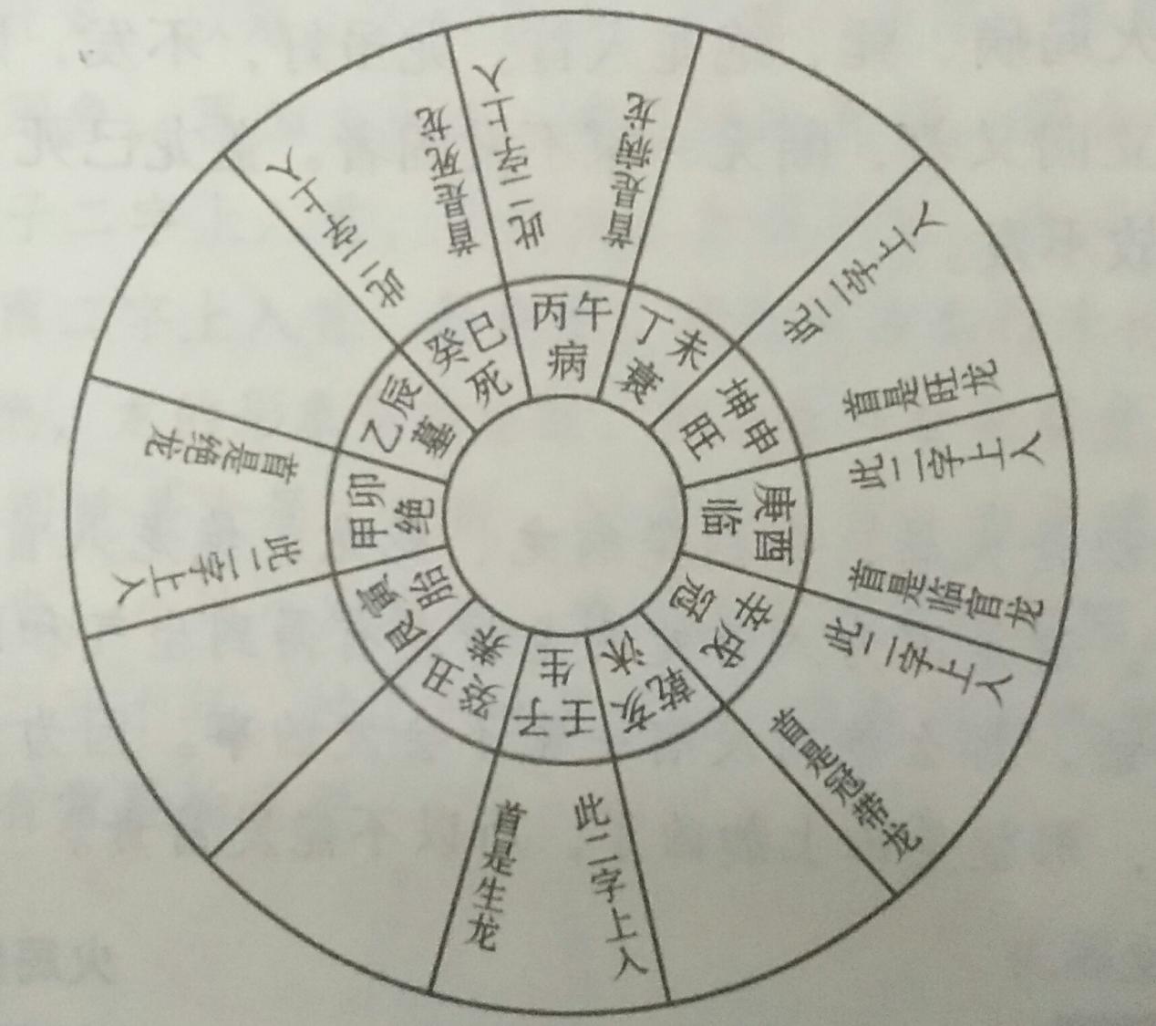 坟墓风水有讲究，论水局辛龙生旺死绝，建议初学者加以收藏！