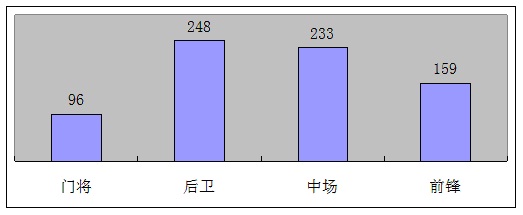 数说2018世界杯(数说世界杯——2018年俄罗斯世界杯上的数字)