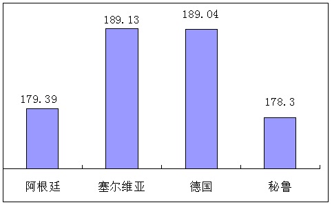 数说2018世界杯(数说世界杯——2018年俄罗斯世界杯上的数字)