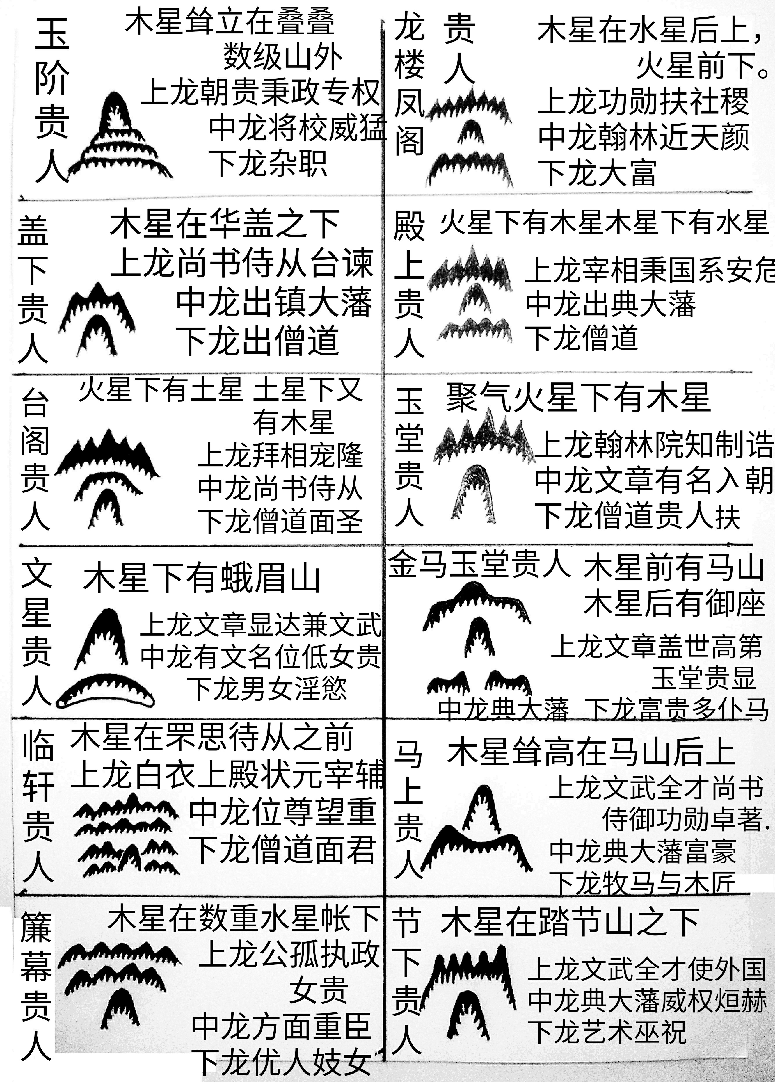 风水精义 考正砂形图大全