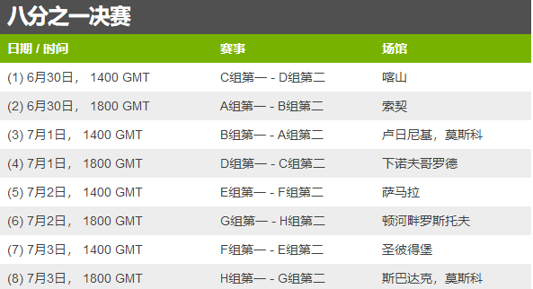 2018世界杯隊比賽時間（2018年俄羅斯世界杯：完整賽程安排及場地）