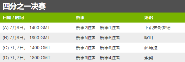 2018世界杯隊比賽時間（2018年俄羅斯世界杯：完整賽程安排及場地）