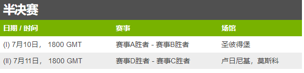2018世界杯隊比賽時間（2018年俄羅斯世界杯：完整賽程安排及場地）