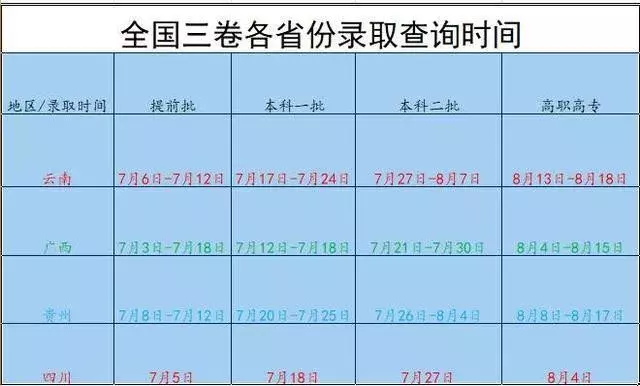 天津高考二本录取查询时间「天津高考二本录取率2005」