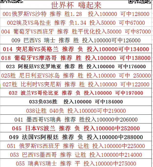 世界杯每场可以买单关(世界杯，教你10个技巧，你都会了么)