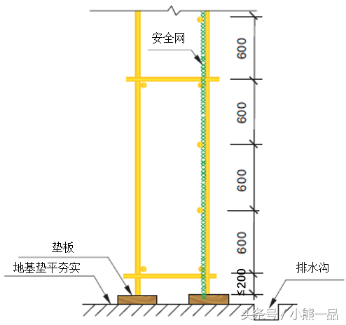 建筑工程落地式脚手架施工方法（可用于论证审查方案中）