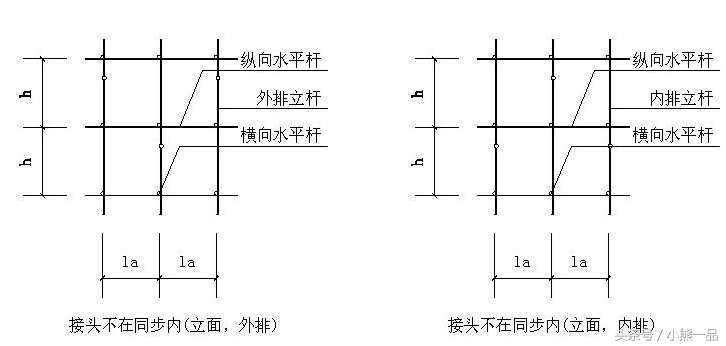 建筑工程落地式脚手架施工方法（可用于论证审查方案中）