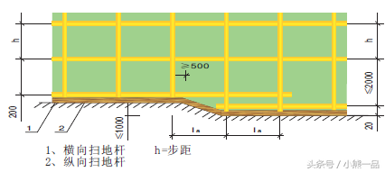 建筑工程落地式脚手架施工方法（可用于论证审查方案中）