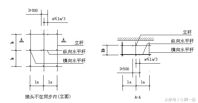 建筑工程落地式脚手架施工方法（可用于论证审查方案中）