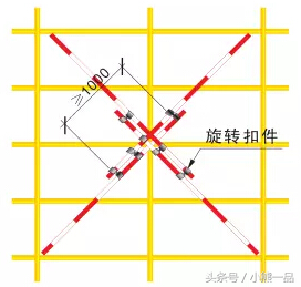 建筑工程落地式脚手架施工方法（可用于论证审查方案中）