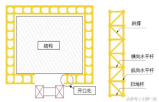 建筑工程落地式脚手架施工方法（可用于论证审查方案中）