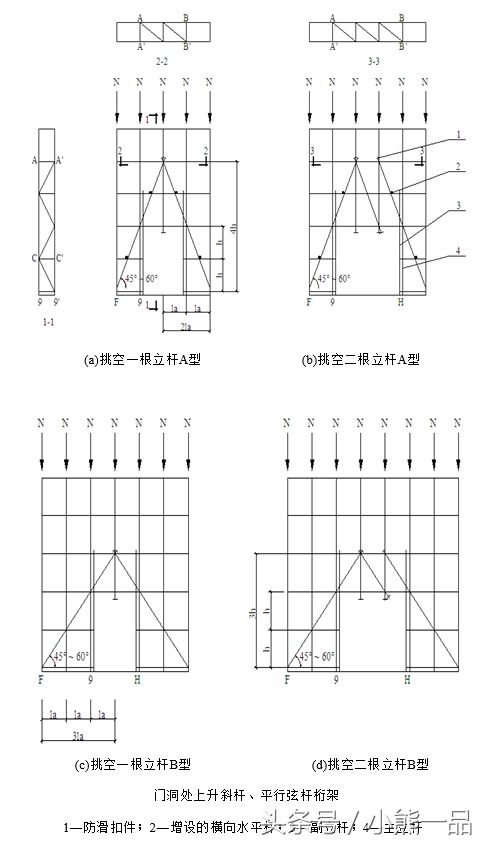 建筑工程落地式脚手架施工方法（可用于论证审查方案中）