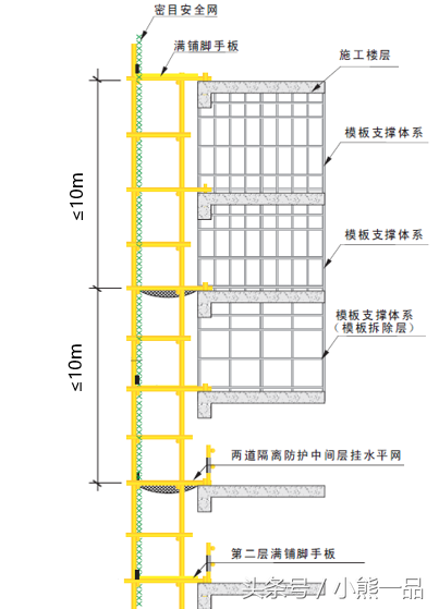 建筑工程落地式脚手架施工方法（可用于论证审查方案中）