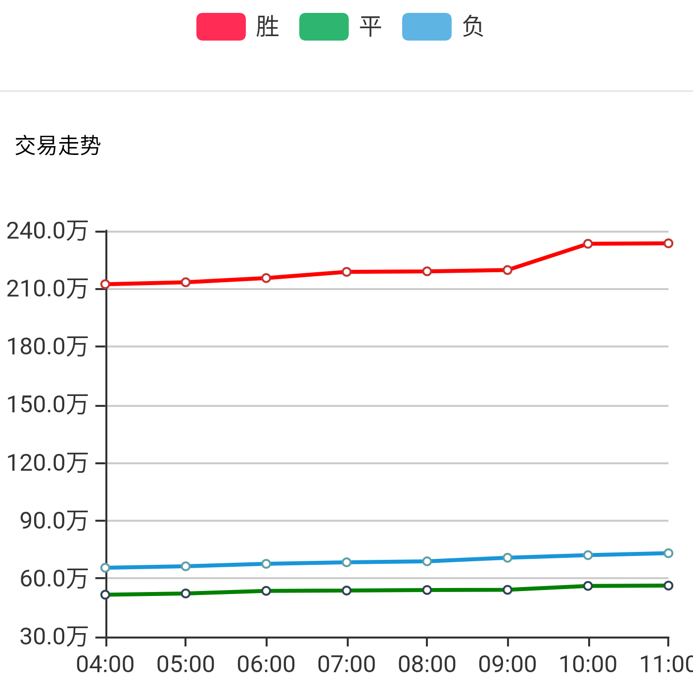 世界杯大额交易量怎么看(世界杯：公司胜平负，大额交易比率详细图，必定吃掉一局)