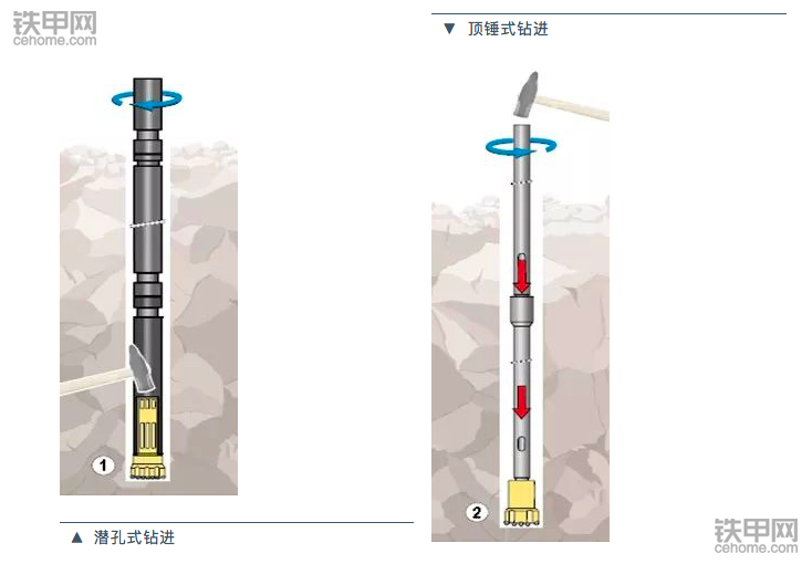 安百拓｜你知道在岩石上钻一个孔需要几步？