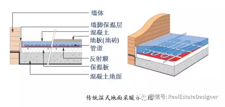 不懂装配式建筑干式工法，还好意思谈装配式建筑？