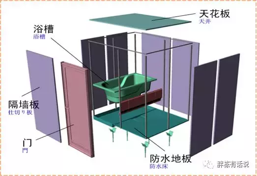 不懂装配式建筑干式工法，还好意思谈装配式建筑？