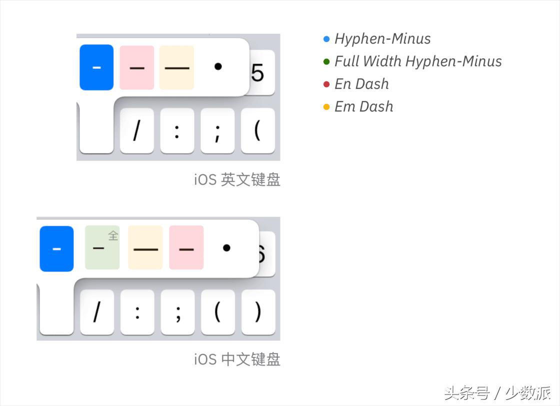 破折号怎么输入（别再用「六个点」当省略号了，你天天在用的标点这样输入才正确）