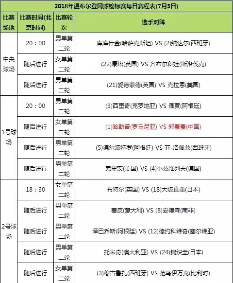 世界杯冠军赛后发布会狂欢(温网or世界杯？考验真爱的时刻到了)