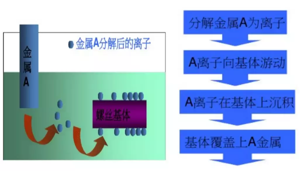 螺钉是怎么制造出来的？（附最全螺钉知识汇总）