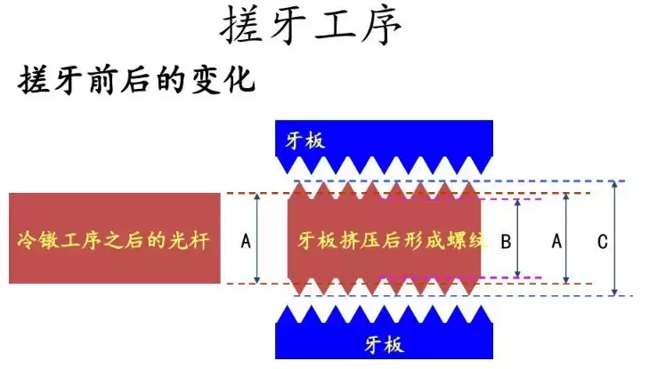 螺钉是怎么制造出来的？（附最全螺钉知识汇总）