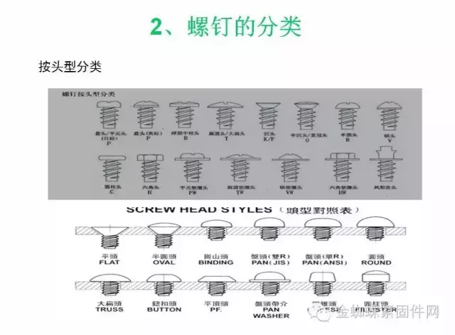 螺钉是怎么制造出来的？（附最全螺钉知识汇总）