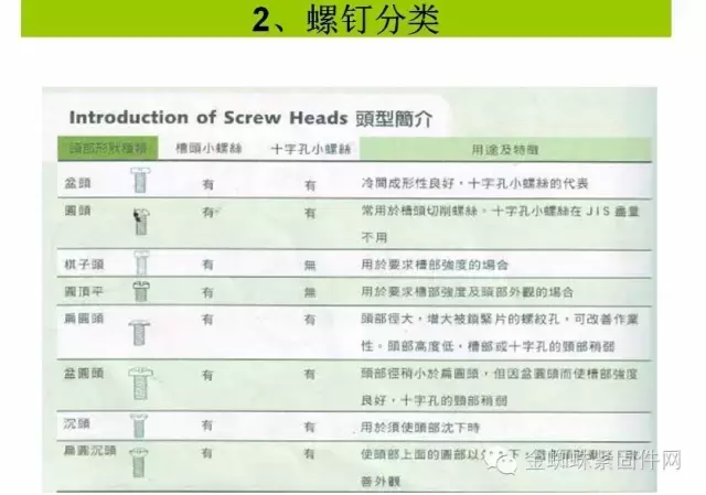 螺钉是怎么制造出来的？（附最全螺钉知识汇总）
