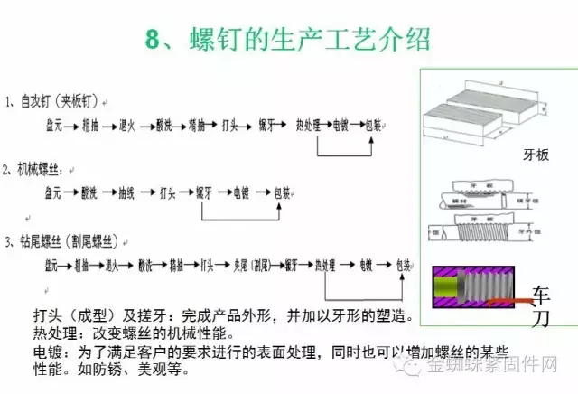 螺钉是怎么制造出来的？（附最全螺钉知识汇总）