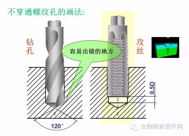 螺钉是怎么制造出来的？（附最全螺钉知识汇总）