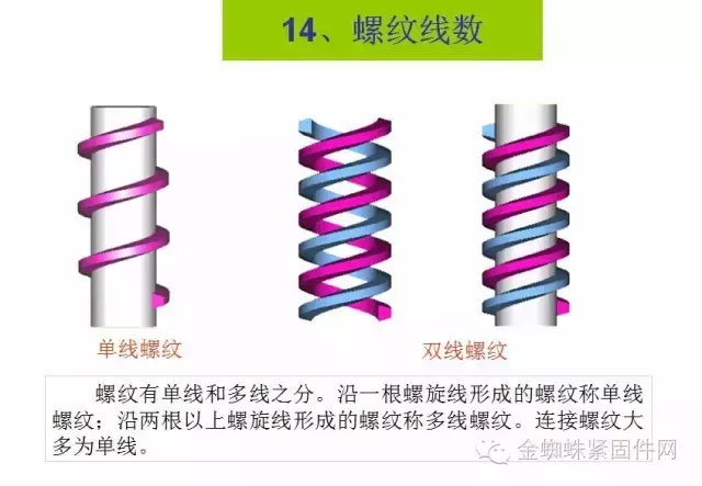 螺钉是怎么制造出来的？（附最全螺钉知识汇总）