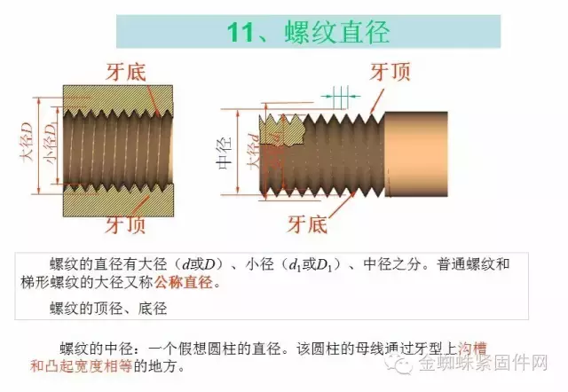 螺钉是怎么制造出来的？（附最全螺钉知识汇总）