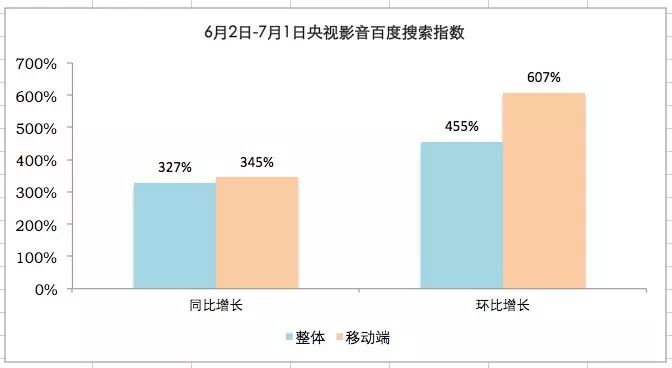 新媒体的世界杯(世界杯新媒体“狂欢记”：三足鼎立之下，央视系率先突围)