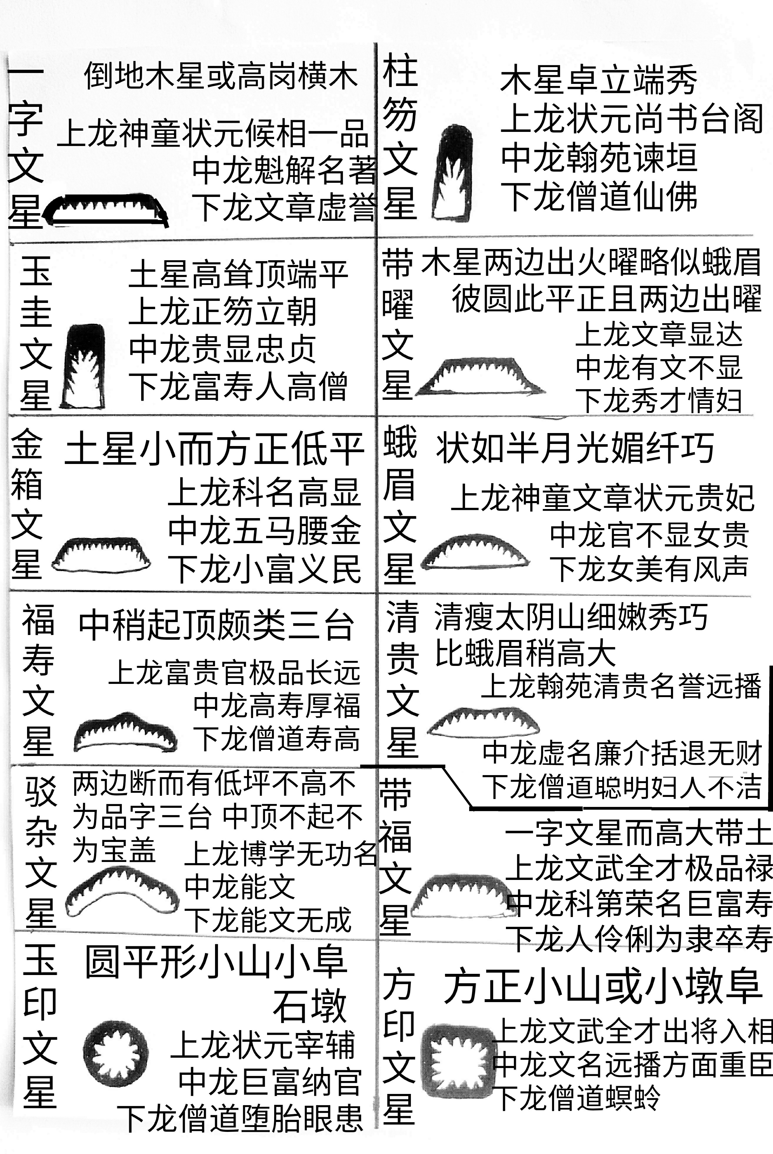 风水精义 考正砂形图大全