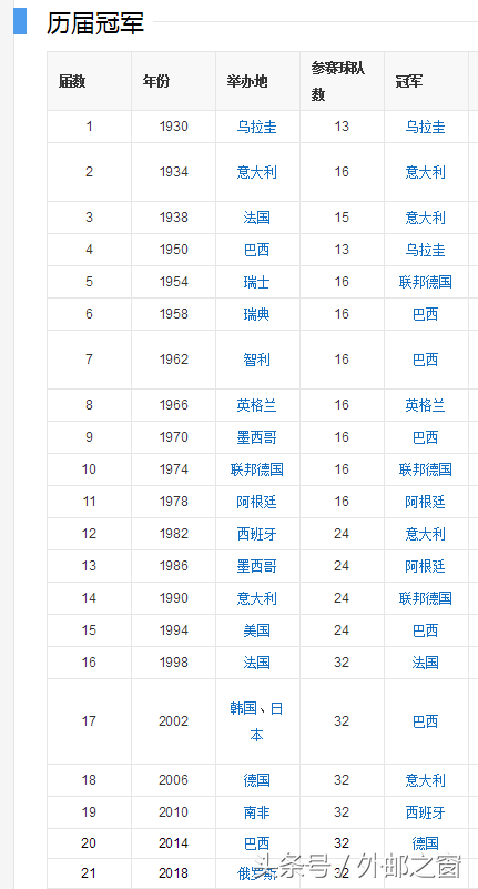 1998法国世界杯邮票(历届世界杯举办国与冠军国家邮票收藏欣赏，看德国真是低调内敛)