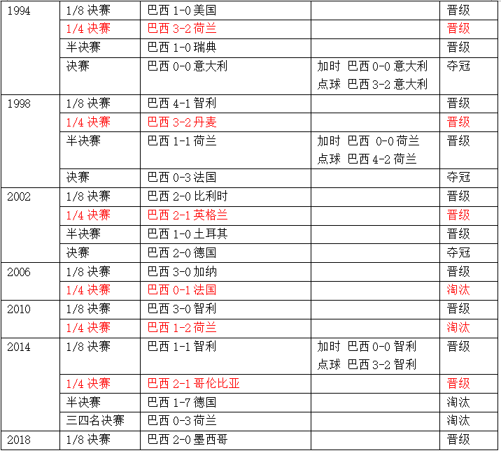 巴西vs比利时历史（世界杯1／4决赛巴西vs比利时，这里有你需要的一切信息！）