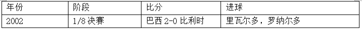 巴西vs比利时历史（世界杯1／4决赛巴西vs比利时，这里有你需要的一切信息！）