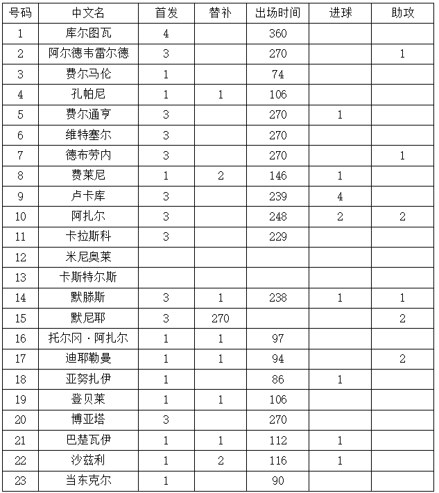 巴西vs比利时历史（世界杯1／4决赛巴西vs比利时，这里有你需要的一切信息！）