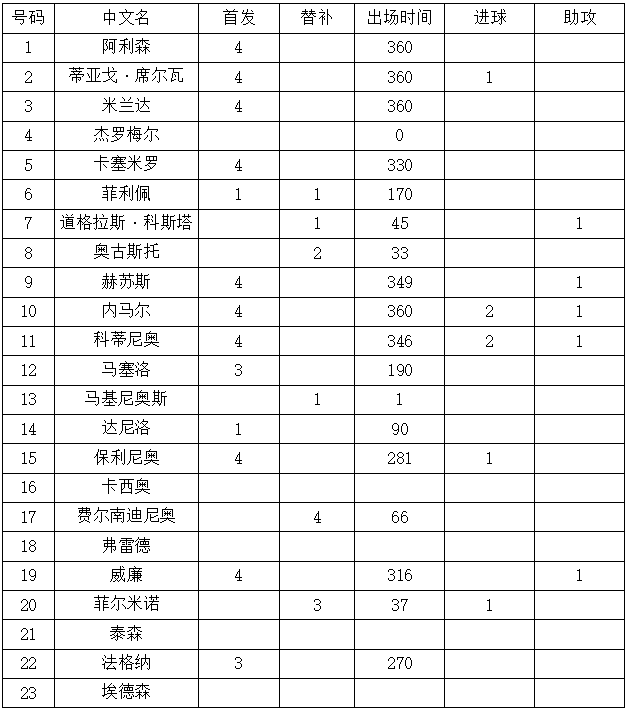 巴西vs比利时历史（世界杯1／4决赛巴西vs比利时，这里有你需要的一切信息！）