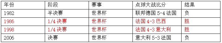 世界杯法国vs乌拉圭（世界杯1／4决赛乌拉圭vs法国，你需要的一切信息都在里面了！）