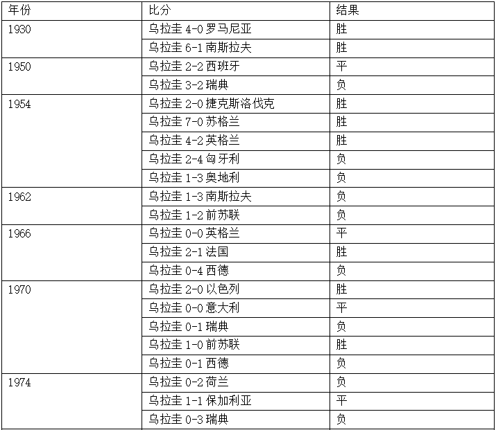 世界杯法国vs乌拉圭（世界杯1／4决赛乌拉圭vs法国，你需要的一切信息都在里面了！）