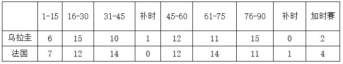 世界杯法国vs乌拉圭（世界杯1／4决赛乌拉圭vs法国，你需要的一切信息都在里面了！）